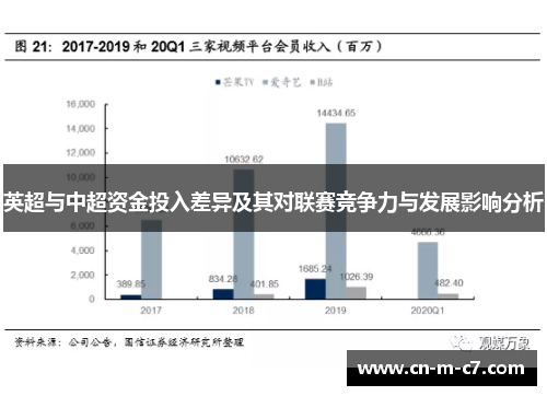 英超与中超资金投入差异及其对联赛竞争力与发展影响分析