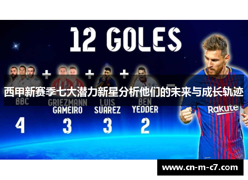 西甲新赛季七大潜力新星分析他们的未来与成长轨迹
