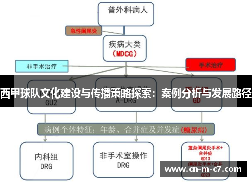 西甲球队文化建设与传播策略探索：案例分析与发展路径