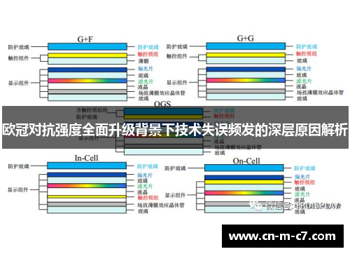 欧冠对抗强度全面升级背景下技术失误频发的深层原因解析 欧冠对抗强度全面升级背景下技术失误频发的深层原因解析