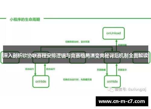 深入剖析欧协联赛程安排逻辑与竞赛格局演变奥秘背后机制全面解读 深入剖析欧协联赛程安排逻辑与竞赛格局演变奥秘背后机制全面解读