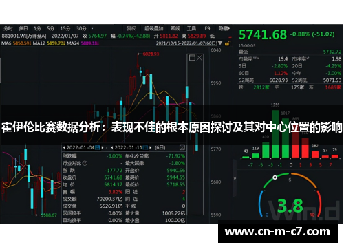 霍伊伦比赛数据分析:表现不佳的根本原因探讨及其对中心位置的影响 霍伊伦比赛数据分析:表现不佳的根本原因探讨及其对中心位置的影响