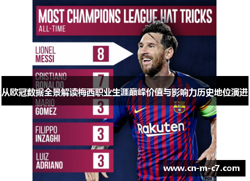 从欧冠数据全景解读梅西职业生涯巅峰价值与影响力历史地位演进 从欧冠数据全景解读梅西职业生涯巅峰价值与影响力历史地位演进