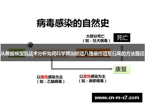 从数据模型到战术分析如何科学预测欧冠八强最终冠军归属的方法路径 从数据模型到战术分析如何科学预测欧冠八强最终冠军归属的方法路径
