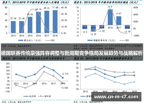 德国联赛传统豪强阵容调整与新周期竞争格局发展趋势与战略解析 德国联赛传统豪强阵容调整与新周期竞争格局发展趋势与战略解析