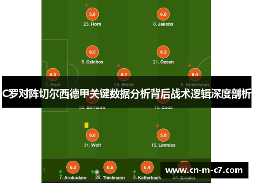 C罗对阵切尔西德甲关键数据分析背后战术逻辑深度剖析 C罗对阵切尔西德甲关键数据分析背后战术逻辑深度剖析