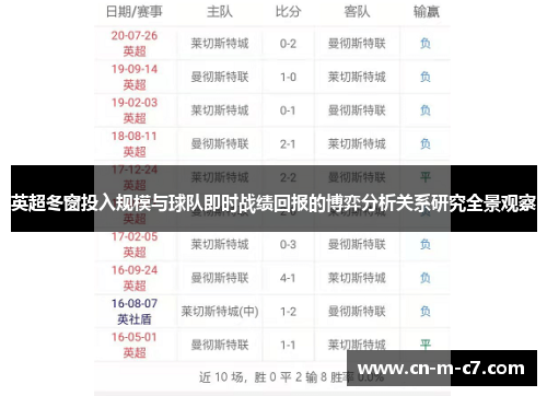 英超冬窗投入规模与球队即时战绩回报的博弈分析关系研究全景观察 英超冬窗投入规模与球队即时战绩回报的博弈分析关系研究全景观察